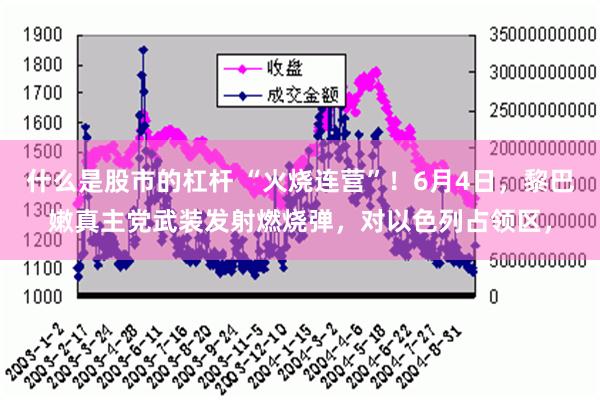 什么是股市的杠杆 “火烧连营”！6月4日，黎巴嫩真主党武装发射燃烧弹，对以色列占领区，