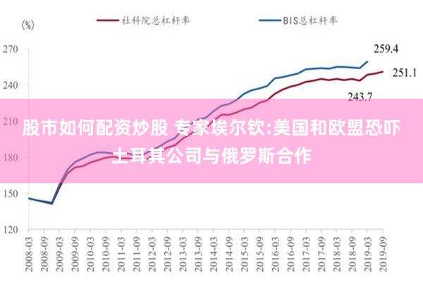 股市如何配资炒股 专家埃尔钦:美国和欧盟恐吓土耳其公司与俄罗斯合作