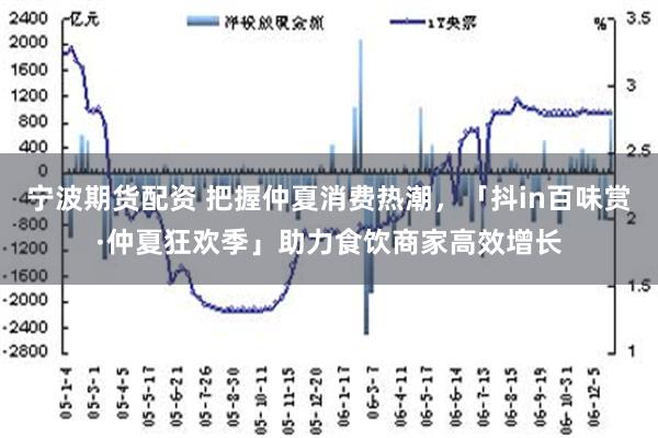 宁波期货配资 把握仲夏消费热潮，「抖in百味赏·仲夏狂欢季」助力食饮商家高效增长