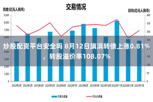 炒股配资平台安全吗 8月12日旗滨转债上涨0.81%，转股溢价率108.07%