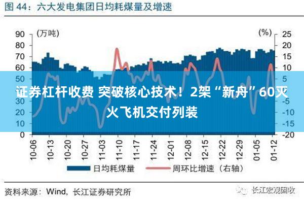 证券杠杆收费 突破核心技术！2架“新舟”60灭火飞机交付列装