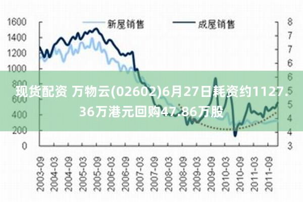 现货配资 万物云(02602)6月27日耗资约1127.36万港元回购47.86万股