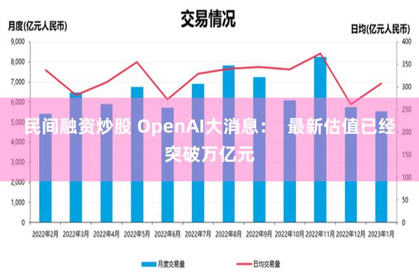 民间融资炒股 OpenAI大消息：  最新估值已经突破万亿元