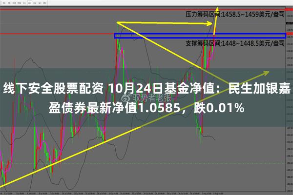 线下安全股票配资 10月24日基金净值：民生加银嘉盈债券最新净值1.0585，跌0.01%