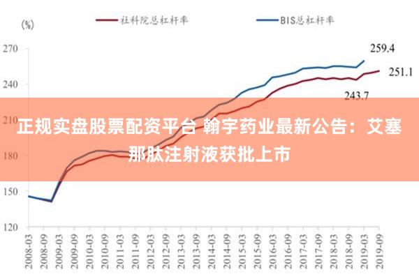 正规实盘股票配资平台 翰宇药业最新公告：艾塞那肽注射液获批上市