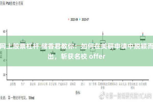 网上股票杠杆 储香君教你：如何在美研申请中脱颖而出，斩获名校 offer