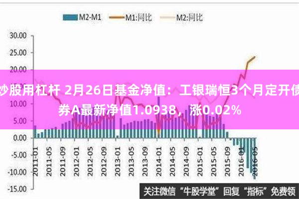 炒股用杠杆 2月26日基金净值：工银瑞恒3个月定开债券A最新净值1.0938，涨0.02%